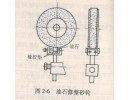 砂輪為什么要修整？如何修整？