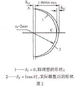 砂輪修整器安裝高度誤差對成型砂輪修整精度的影響