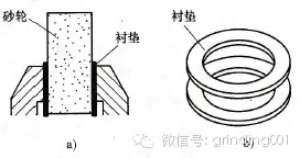 砂輪安裝、砂輪平衡、砂輪修整你做的都對嗎？