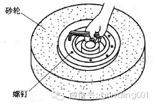砂輪安裝、砂輪平衡、砂輪修整你做的都對嗎？